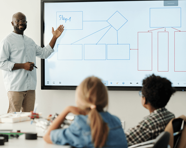 Professor Learning Visually 3 Visual Teaching Strategies for Students with ADHD