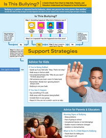 FSP_SEL_IsThisBullyingChart-thumb-B8495-1