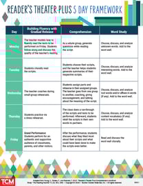 TCM_TR_RDG_ReadersTheaterPlus5DayFramework-thumb-B8661
