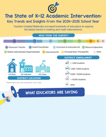 TCM_TheStateofAcademicIntervention-Infographic-thumb-B4813