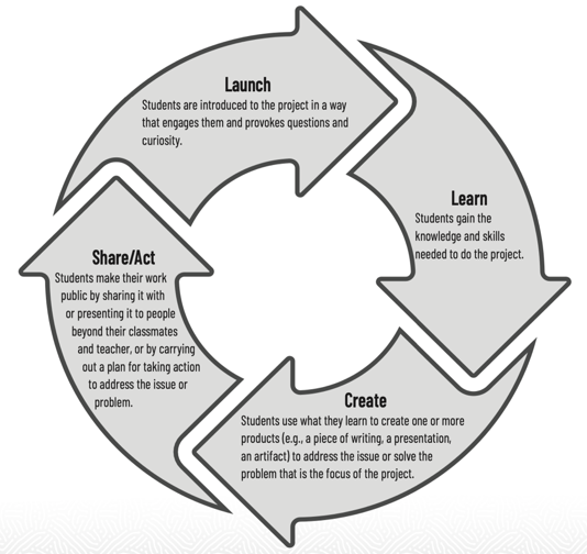 7 Strategies to Engage Students in Civics