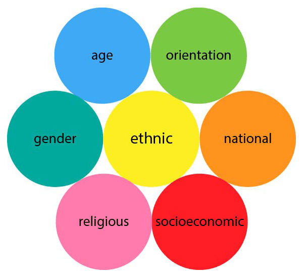 rings-of-culture