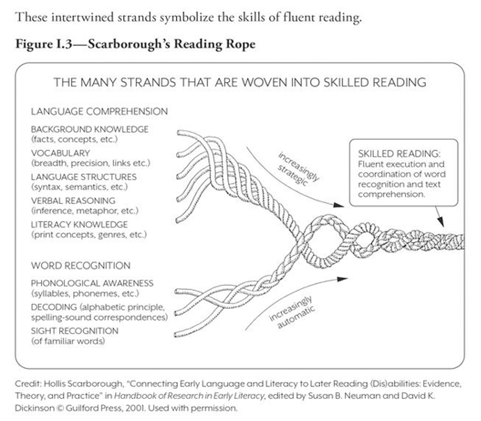 scarboroughs-reading-rope