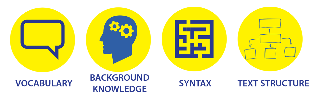 vocabulary-background-knowledge-syntax-text-structure