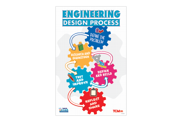 RBS-STEAM-poster