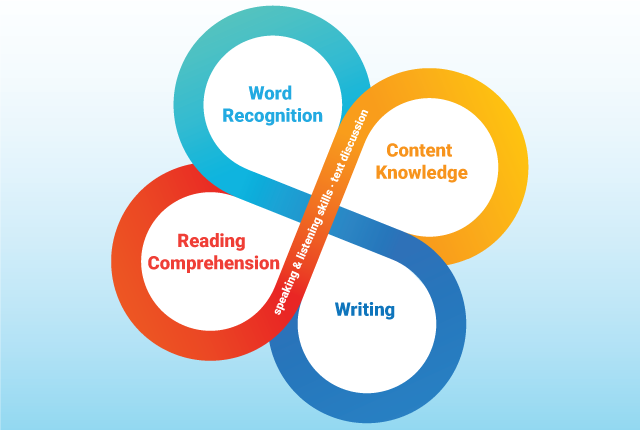 ELA/Literacy
