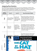 The Cat in the Hat Leveled Comprehension Questions