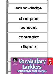 Vocabulary Ladder for Level of Support