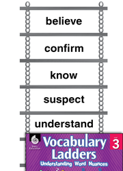 Vocabulary Ladder for Degree of Certainty