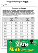 Guided Math Stretch: Polygons by Degree Grades 6-8