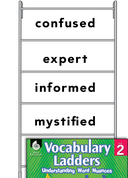 Vocabulary Ladder for Level of Understanding