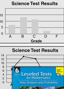Leveled Texts: Comparing Graphs
