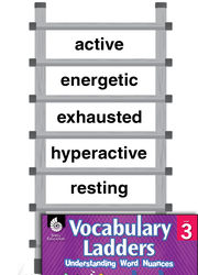 Vocabulary Ladder for Human Energy