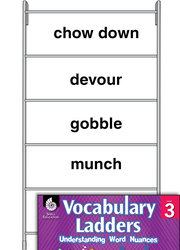 Vocabulary Ladder for Force of Eating