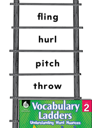 Vocabulary Ladder for What to Do with a Ball