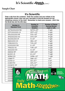 Guided Math Stretch: Scientific Notation: It's Scientific Grades 6-8