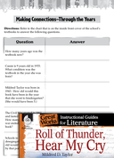 Roll of Thunder, Hear My Cry Making Cross-Curricular Connections