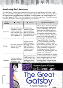 The Great Gatsby Leveled Comprehension Questions