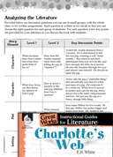 Charlotte's Web Leveled Comprehension Questions