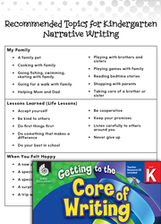 Writing Lesson: Tell, Sketch, and Write Narrative Text Level K