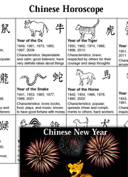 Chinese  New Year Activities: Lunar Observations and Other Themed Activities