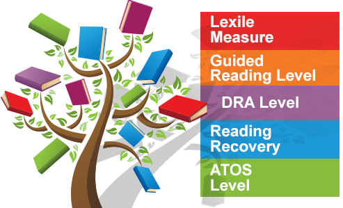 Seguro Instalación Cortar Reading Levels | Teacher Created Materials